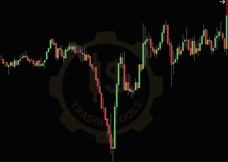 Indicador IS AutoSR para NinjaTrader 8 mostrando zonas automáticas de soporte en verde y resistencia en rojo sobre el gráfico