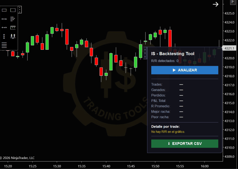Panel de IS Backtesting Tool para NinjaTrader 8 mostrando win rate, P&L, R promedio y rachas de trades analizados con IS RiskReward