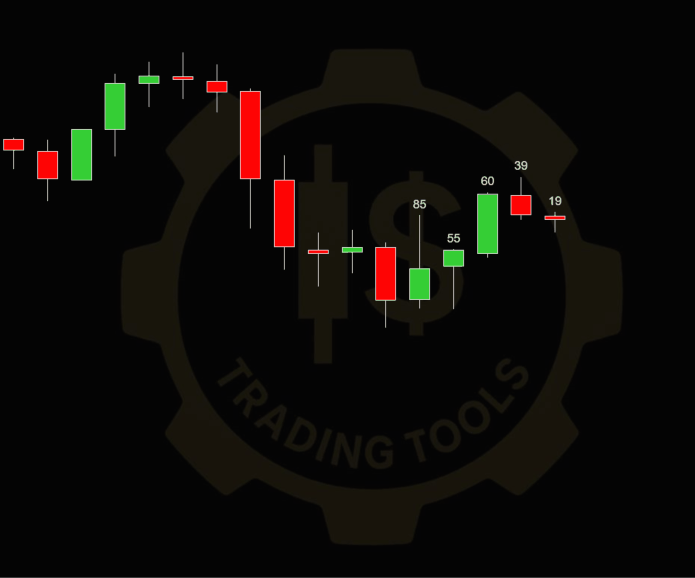 Indicador IS BarSize para NinjaTrader 8 mostrando el tamaño de cada vela en ticks sobre el gráfico