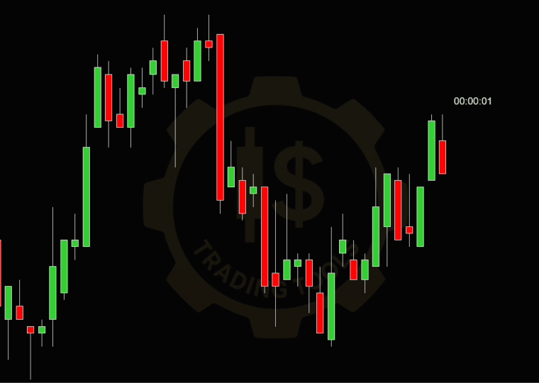 Indicador IS CandleTimer para NinjaTrader 8 mostrando la cuenta regresiva de la vela junto al precio actual en el gráfico