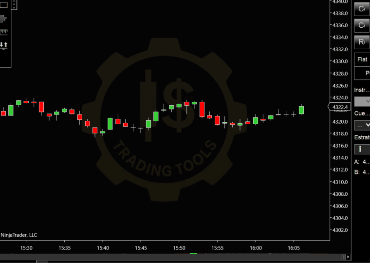 Indicador IS EntryHelper para NinjaTrader 8 mostrando ganancia y pérdida en dólares sobre las órdenes de take profit y stop loss