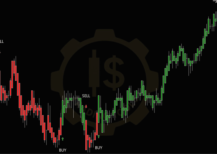 Indicador IS EntrySignals para NinjaTrader 8 mostrando señales BUY y SELL con velas coloreadas según la dirección del precio