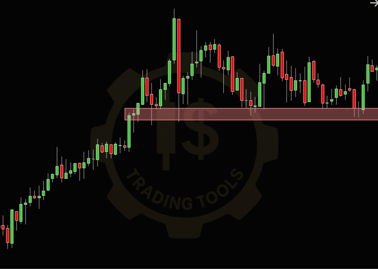 Indicador IS FirstCandleZones para NinjaTrader 8 proyectando las zonas de la primera vela de las sesiones de Asia, Europa y Nueva York