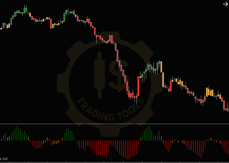 Indicador IS HSignals para NinjaTrader 8 mostrando un histograma de momentum y velas coloreadas en verde, rojo y naranja según el impulso