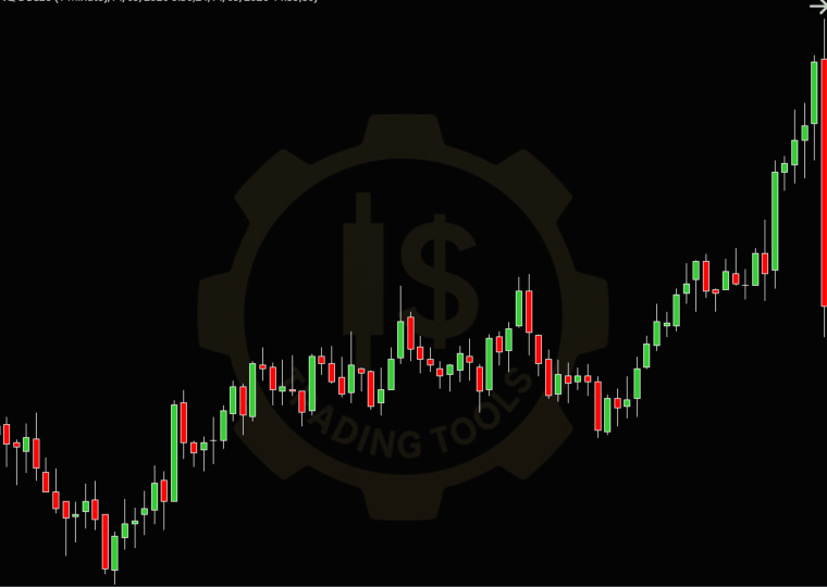 Indicador IS ImpulseZones para NinjaTrader 8 marcando zonas al final de los impulsos alcistas y bajistas después de la apertura