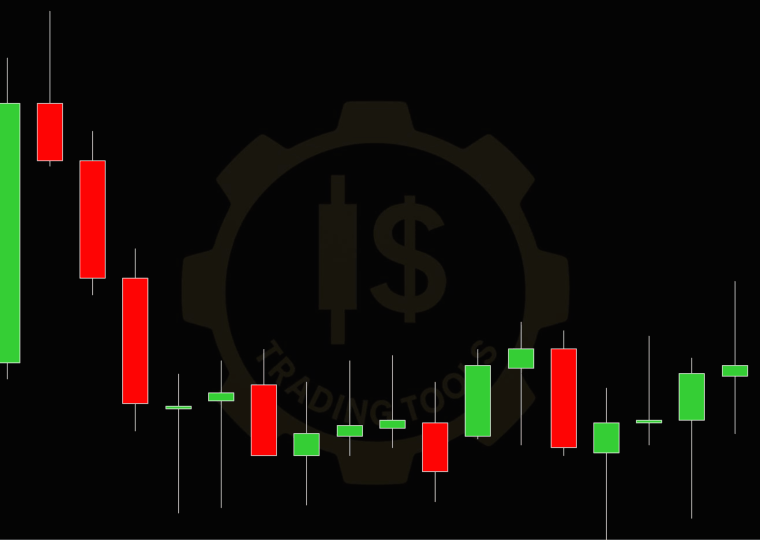 Indicador IS Insider para NinjaTrader 8 resaltando velas internas (inside bars) en color sobre el gráfico de futuros