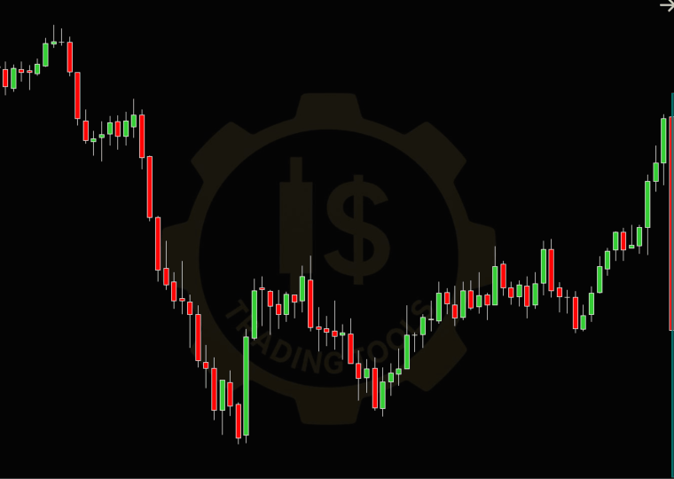 Indicador IS RangeBox para NinjaTrader 8 marcando el rango de apertura con sus niveles de máximo, mínimo y punto medio proyectados