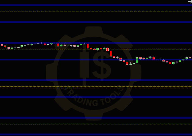 Indicador IS ReactionZones para NinjaTrader 8 marcando niveles psicológicos y zonas de reacción del precio en el Nasdaq