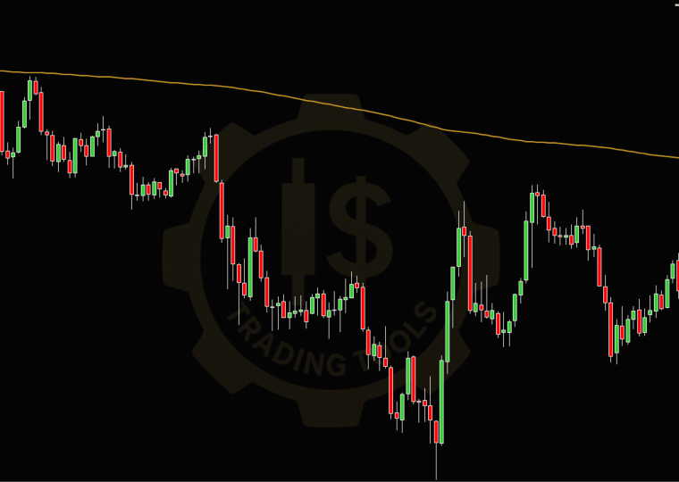 Indicador IS SMMA para NinjaTrader 8 mostrando la media móvil suavizada sobre el gráfico de precios