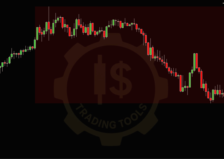 Indicador IS Sesiones para NinjaTrader 8 marcando el rango de las sesiones asiática, europea y americana con sus máximos y mínimos proyectados