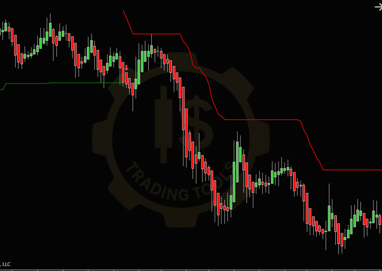Indicador IS Supertrend para NinjaTrader 8 mostrando la línea de tendencia verde y roja, flechas de cambio de tendencia, señales BUY/SELL y panel de estadísticas