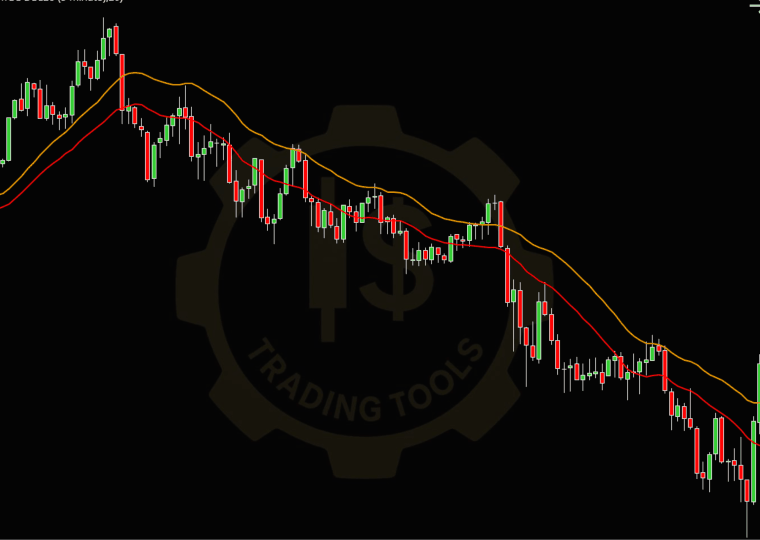 Texto alternativo

Indicador IS TrendChannelMA para NinjaTrader 8 mostrando un canal de tendencia formado por el promedio de máximos y mínimos