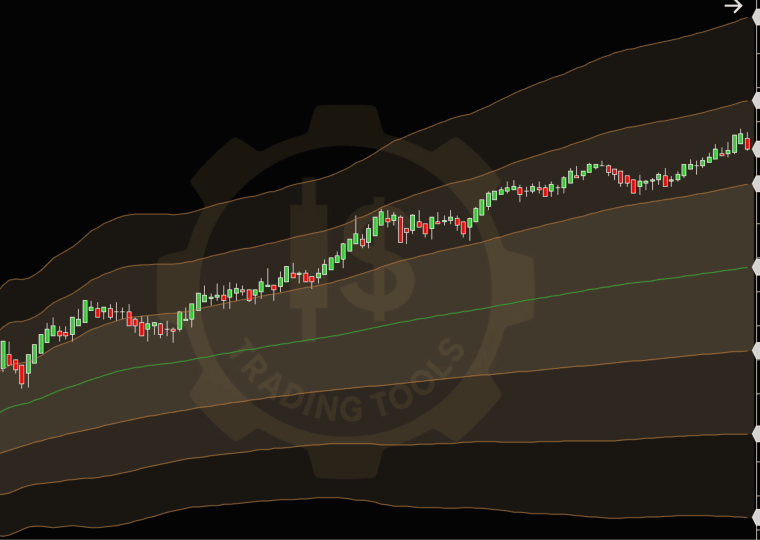 Indicador IS VWAP para NinjaTrader 8 mostrando el VWAP de sesión con bandas de desviación estándar y los niveles del día anterior